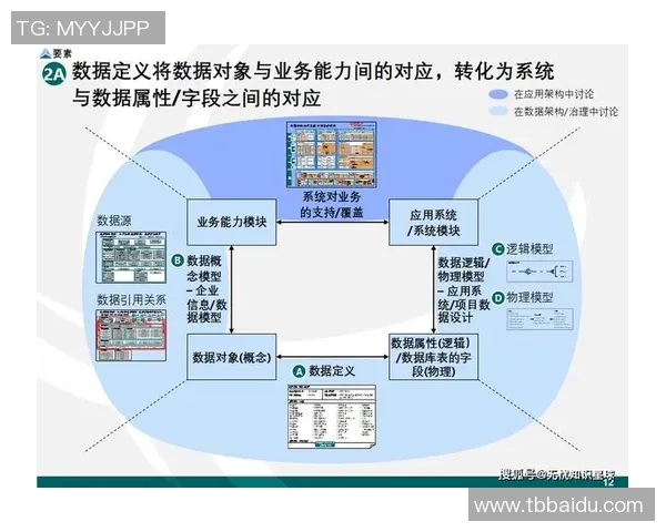 构建龙门国际数字平台架构的创新思路与实践探索