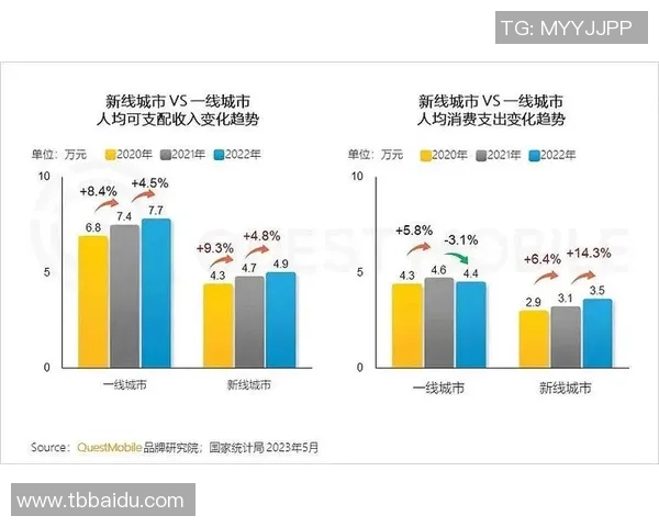 女性观众比例提升至35其消费潜力与市场价值被严重低估